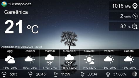 croazia meteo|meteo croazia 7 giorni.